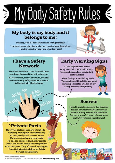 Protecting Yourself from Harmful Touch